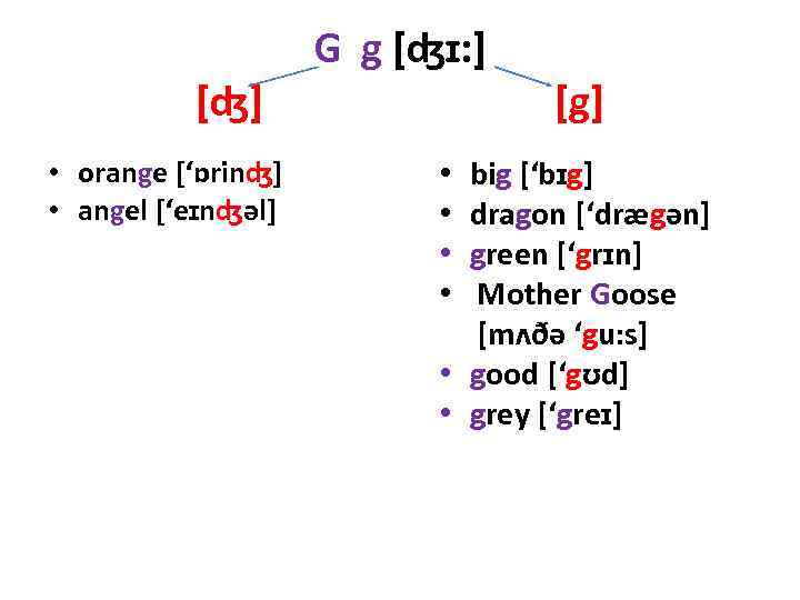 [ʤ] • orange [‘ɒrinʤ] • angel [‘eɪnʤəl] G g [ʤɪ: ] [g] big [‘bɪg]