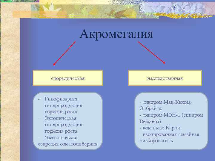 Акромегалия спорадическая Гипофизарная гиперпродукция гормона роста Эктопическая секреция соматолиберина наследственная синдром Мак Кьюна Олбрайта
