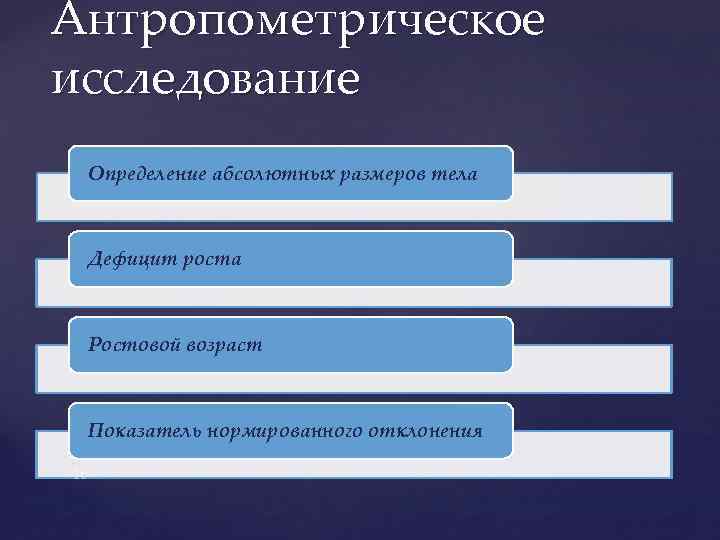 Антропометрическое исследование Определение абсолютных размеров тела Дефицит роста Ростовой возраст Показатель нормированного отклонения 16