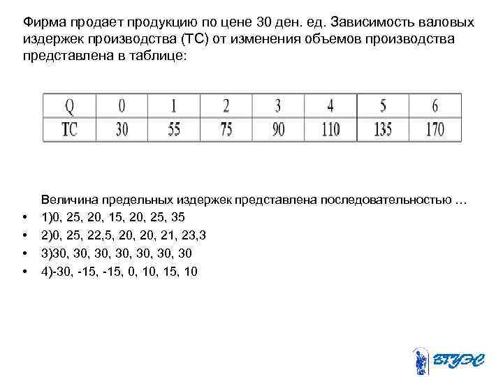Фирма продает продукцию по цене 30 ден. ед. Зависимость валовых издержек производства (ТС) от