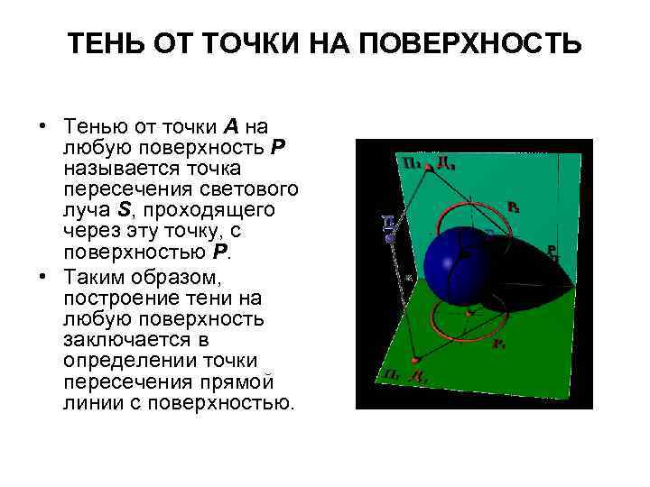 ТЕНЬ ОТ ТОЧКИ НА ПОВЕРХНОСТЬ • Тенью от точки А на любую поверхность Р