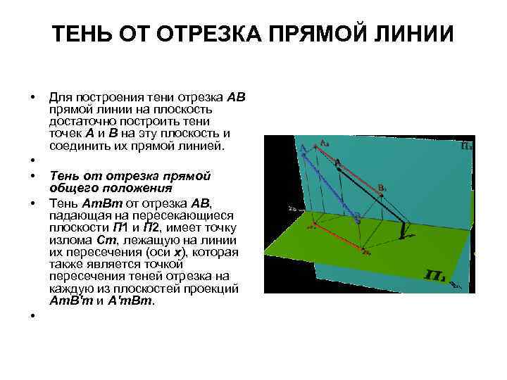 ТЕНЬ ОТ ОТРЕЗКА ПРЯМОЙ ЛИНИИ • • • Для построения тени отрезка АВ прямой