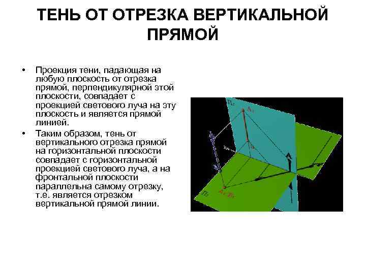 ТЕНЬ ОТ ОТРЕЗКА ВЕРТИКАЛЬНОЙ ПРЯМОЙ • • Проекция тени, падающая на любую плоскость от
