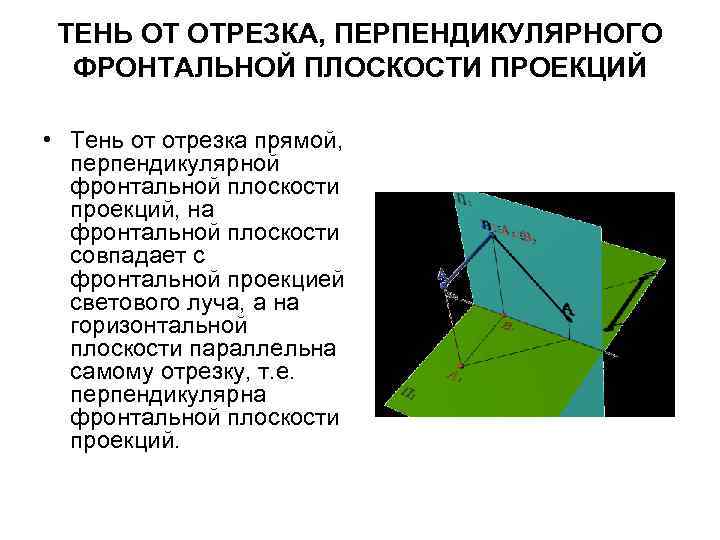 ТЕНЬ ОТ ОТРЕЗКА, ПЕРПЕНДИКУЛЯРНОГО ФРОНТАЛЬНОЙ ПЛОСКОСТИ ПРОЕКЦИЙ • Тень от отрезка прямой, перпендикулярной фронтальной