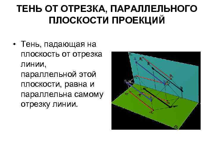 ТЕНЬ ОТ ОТРЕЗКА, ПАРАЛЛЕЛЬНОГО ПЛОСКОСТИ ПРОЕКЦИЙ • Тень, падающая на плоскость от отрезка линии,