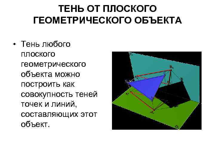 ТЕНЬ ОТ ПЛОСКОГО ГЕОМЕТРИЧЕСКОГО ОБЪЕКТА • Тень любого плоского геометрического объекта можно построить как