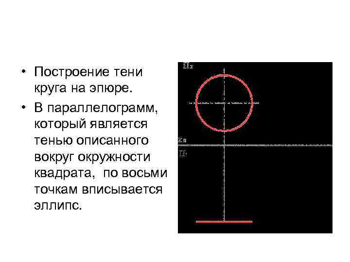  • Построение тени круга на эпюре. • В параллелограмм, который является тенью описанного