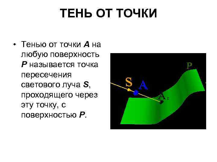 ТЕНЬ ОТ ТОЧКИ • Тенью от точки А на любую поверхность Р называется точка