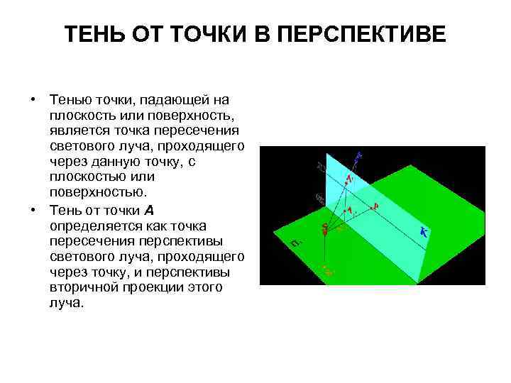 ТЕНЬ ОТ ТОЧКИ В ПЕРСПЕКТИВЕ • Тенью точки, падающей на плоскость или поверхность, является