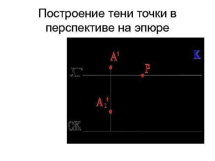 Построение тени точки в перспективе на эпюре 