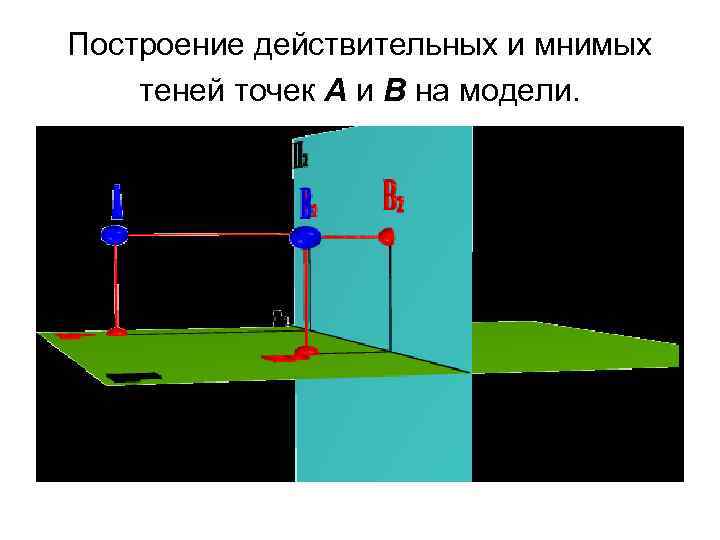 Построение действительных и мнимых теней точек А и В на модели. 