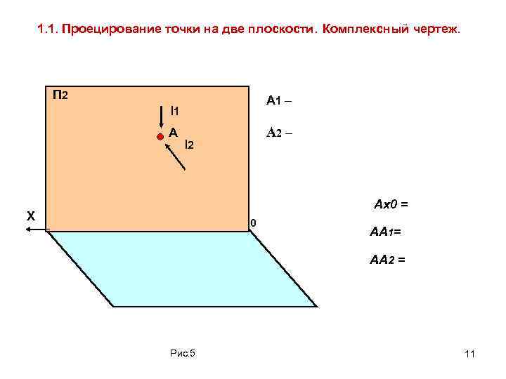 1. 1. Проецирование точки на две плоскости. Комплексный чертеж. П 2 А 1 –