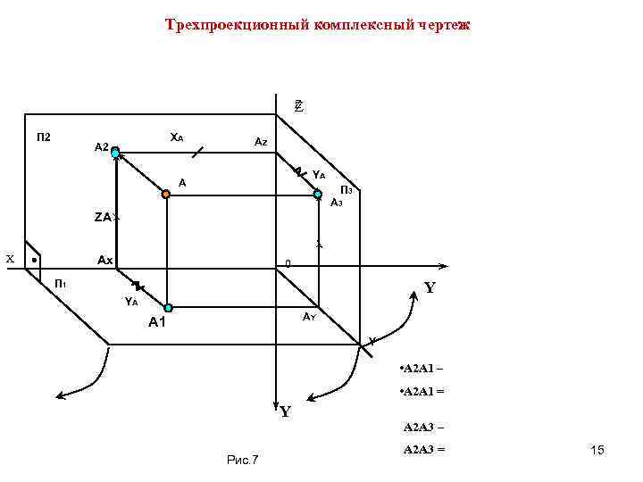 Трехпроекционный комплексный чертеж Z Z П 2 ХА А 2 АZ YА А П