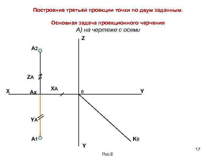 Построение третьей проекции точки по двум заданным. Основная задача проекционного черчения А) на чертеже