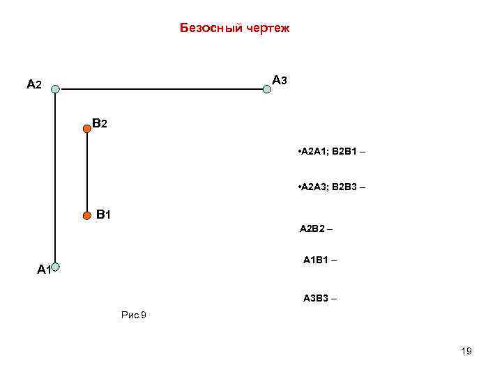 Безосный чертеж А 3 А 2 B 2 • А 2 А 1; В