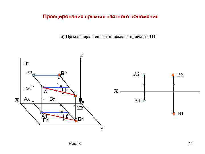 Проецирование прямых частного положения а) Прямая параллельная плоскости проекций П 1 – z П