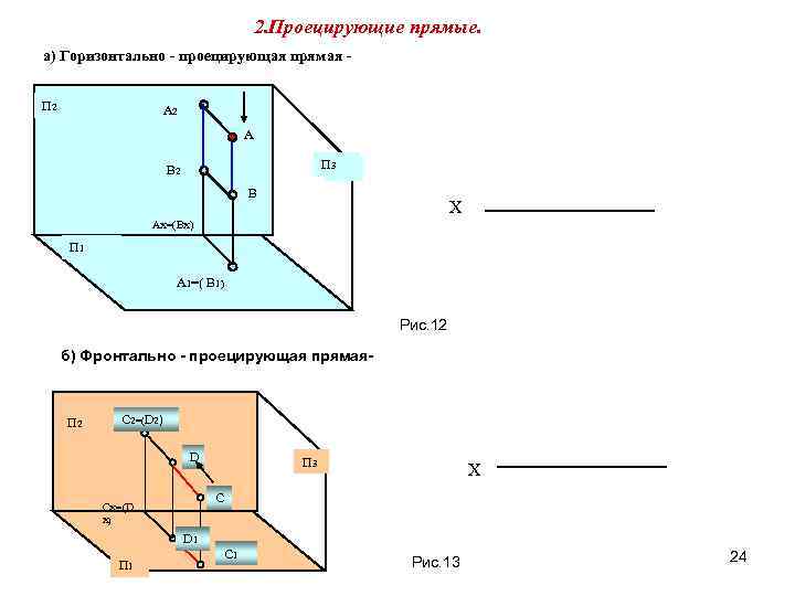 2. Проецирующие прямые. а) Горизонтально - проецирующая прямая П 2 А П 3 В