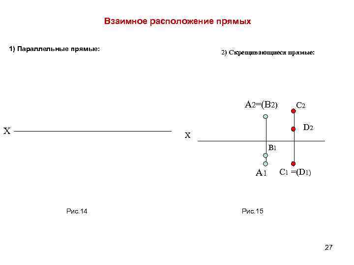Взаимное расположение прямых 1) Параллельные прямые: 2) Скрещивающиеся прямые: A 2=(B 2) Х C