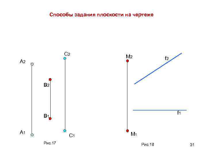 Способы задания плоскости на чертеже С 2 А 2 М 2 f 2 В