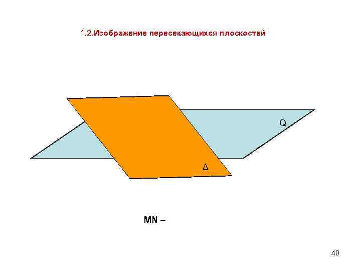 1. 2. Изображение пересекающихся плоскостей Q Δ MN – 40 