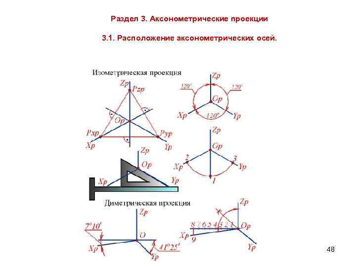Раздел 3. Аксонометрические проекции 3. 1. Расположение аксонометрических осей. 48 