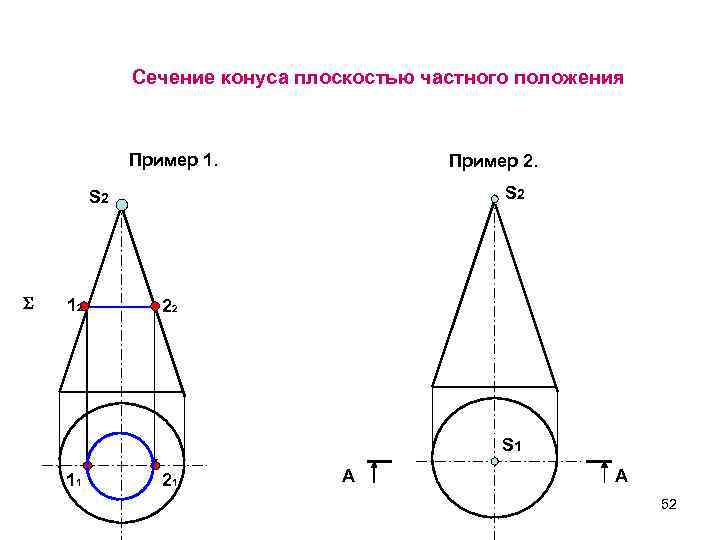 Сечение конуса плоскостью частного положения Пример 1. Пример 2. S 2 12 22 S