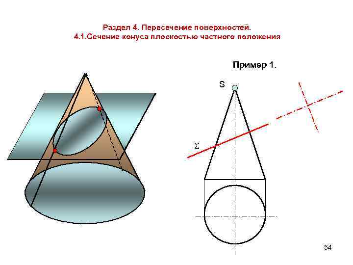 Раздел 4. Пересечение поверхностей. 4. 1. Сечение конуса плоскостью частного положения Пример 1. S