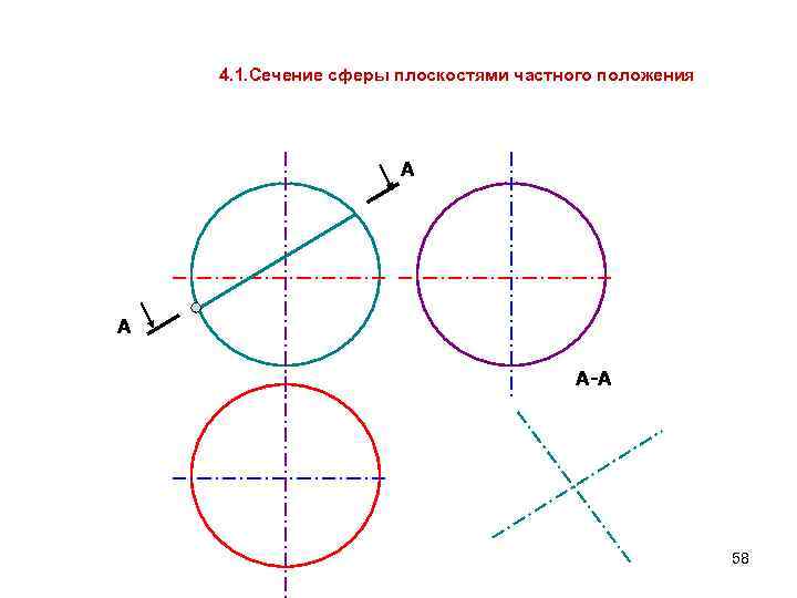 4. 1. Сечение сферы плоскостями частного положения А А А-А 58 