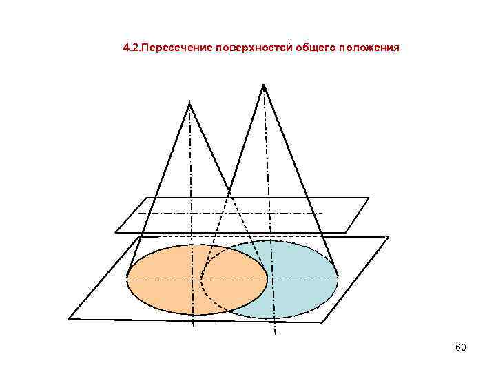 4. 2. Пересечение поверхностей общего положения 60 