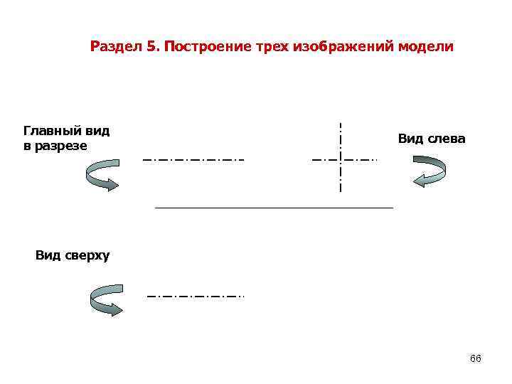 Раздел 5. Построение трех изображений модели Главный вид в разрезе Вид слева Вид сверху