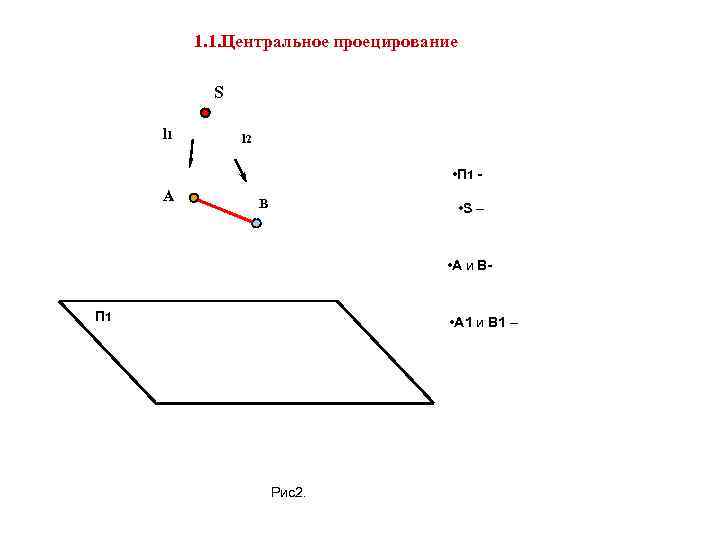 1. 1. Центральное проецирование S l 1 l 2 • П 1 - А