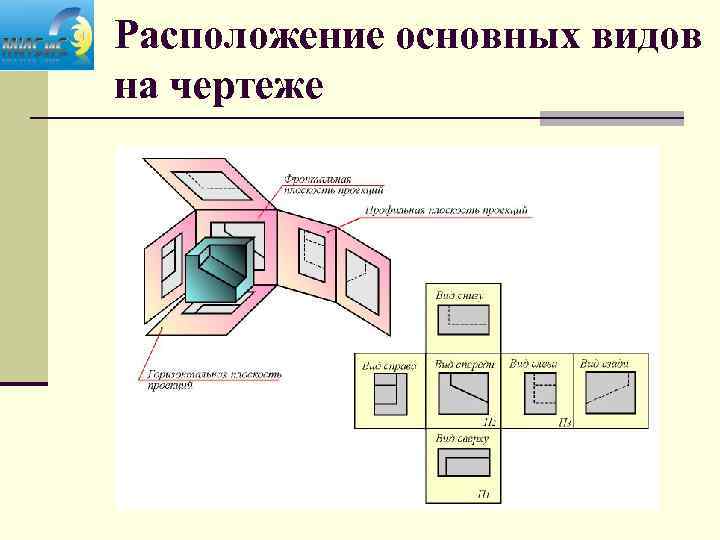 Расположение основных видов на чертеже 