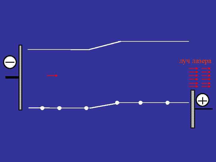 луч лазера 