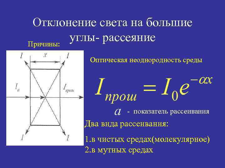 Отклонение света на большие углы- рассеяние Причины: Оптическая неоднородность среды a - показатель рассеивания