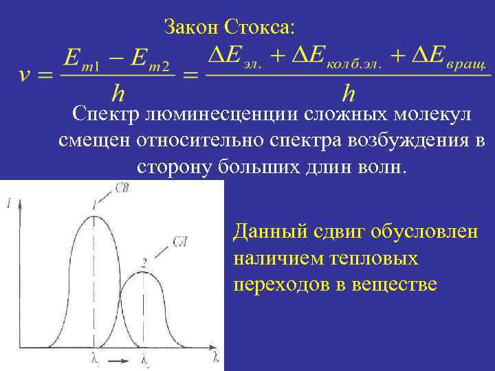 Закон Стокса: Спектр люминесценции сложных молекул смещен относительно спектра возбуждения в сторону больших длин