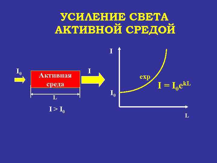 Повышение света. Механизм усиления света в активной среде. Усиление излучения в активной среде. Усиление и поглощение света. Усиление света активной средой.