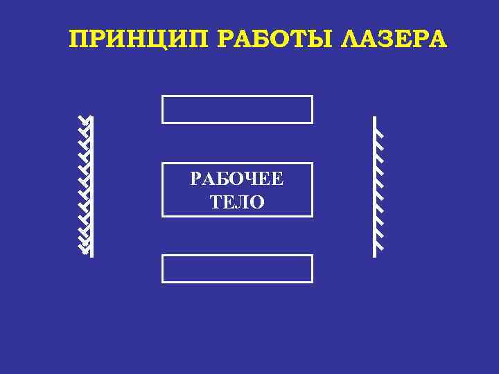ПРИНЦИП РАБОТЫ ЛАЗЕРА РАБОЧЕЕ ТЕЛО 