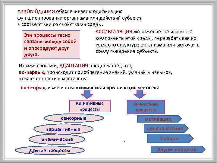 АККОМОДАЦИЯ обеспечивает модификацию функционирования организма или действий субъекта в соответствии со свойствами среды. АССИМИЛЯЦИЯ