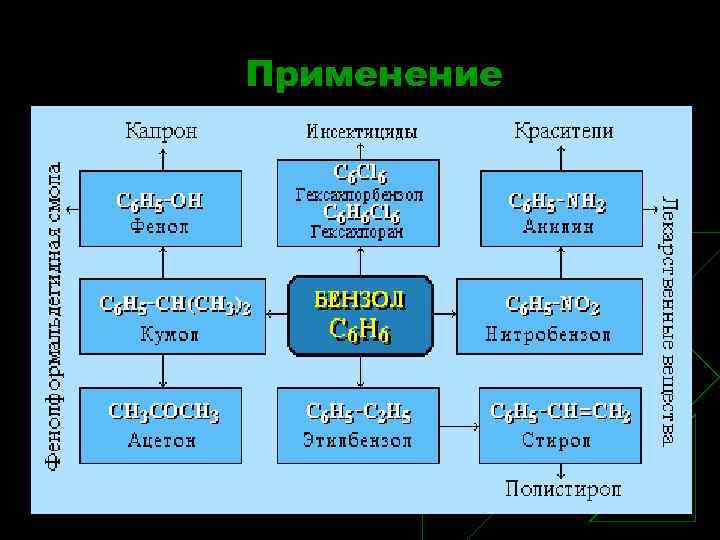 Применение 