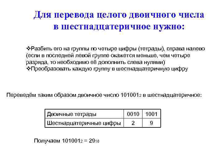 Для перевода целого двоичного числа в шестнадцатеричное нужно: v. Разбить его на группы по