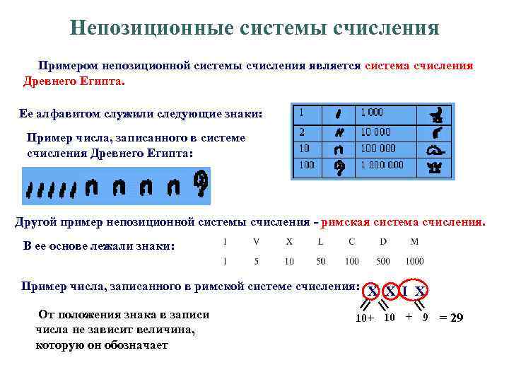 Что такое непозиционная система счисления. Придумайте свою непозиционную систему счисления. Непозиционные символы. Непозиционные системы исчисления литература. Придумайте свою непозиционную систему.