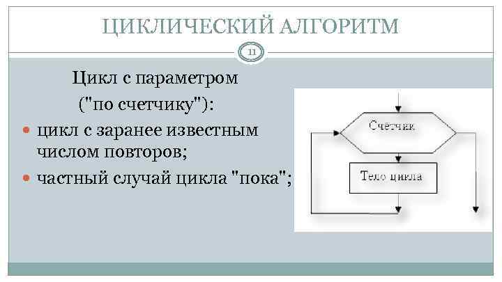 ЦИКЛИЧЕСКИЙ АЛГОРИТМ 11 Цикл с параметром ("по счетчику"): цикл с заранее известным числом повторов;