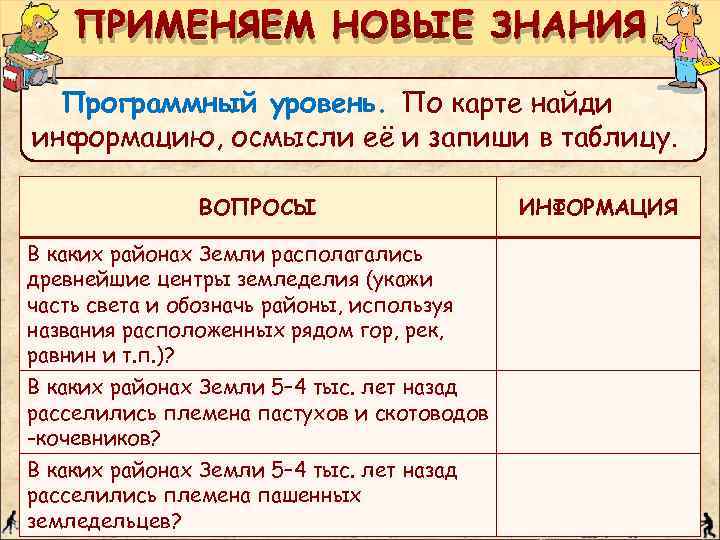 ПРИМЕНЯЕМ НОВЫЕ ЗНАНИЯ Программный уровень. По карте найди информацию, осмысли её и запиши в