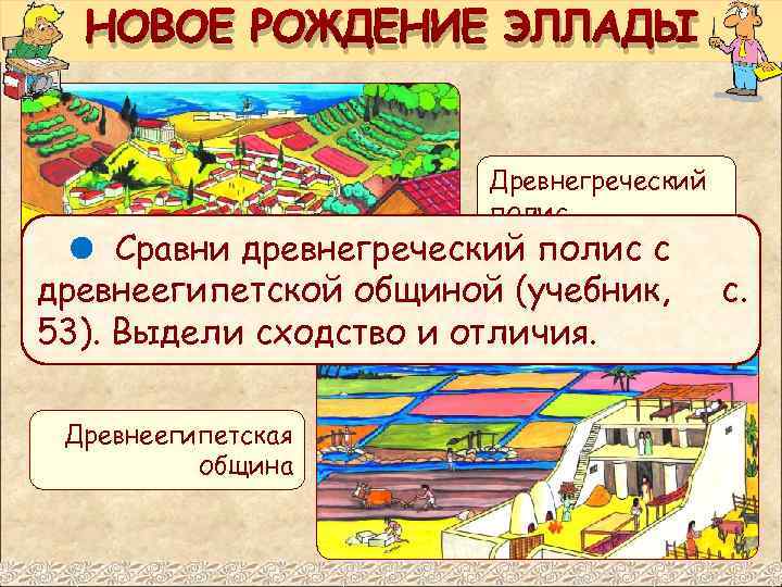 НОВОЕ РОЖДЕНИЕ ЭЛЛАДЫ Древнегреческий полис Сравни древнегреческий полис с древнеегипетской общиной (учебник, 53). Выдели