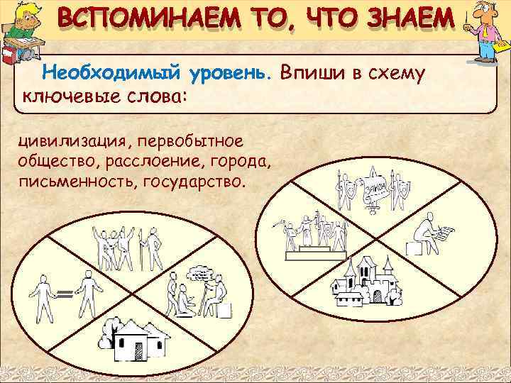 ВСПОМИНАЕМ ТО, ЧТО ЗНАЕМ Необходимый уровень. Впиши в схему ключевые слова: цивилизация, первобытное общество,