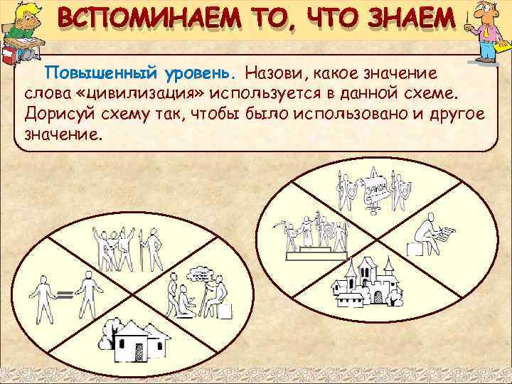 ВСПОМИНАЕМ ТО, ЧТО ЗНАЕМ Повышенный уровень. Назови, какое значение слова «цивилизация» используется в данной
