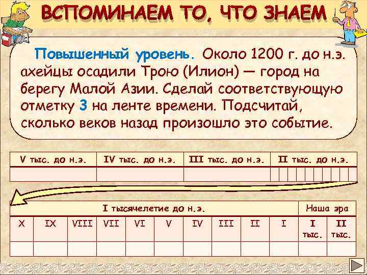 ВСПОМИНАЕМ ТО, ЧТО ЗНАЕМ Повышенный уровень. Около 1200 г. до н. э. ахейцы осадили