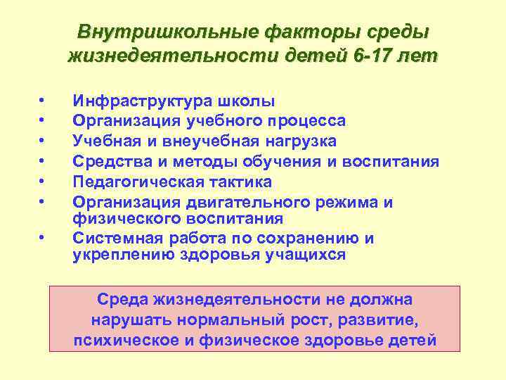 Внутришкольные факторы среды жизнедеятельности детей 6 -17 лет • • Инфраструктура школы Организация учебного