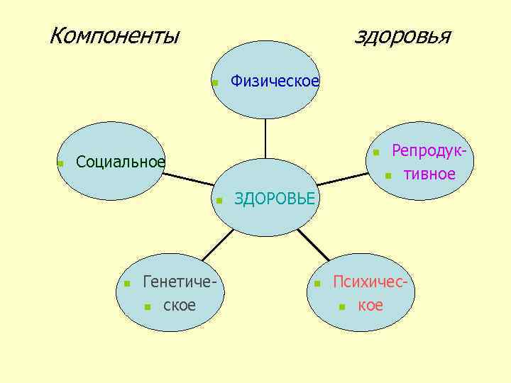 Физический компонент здоровья