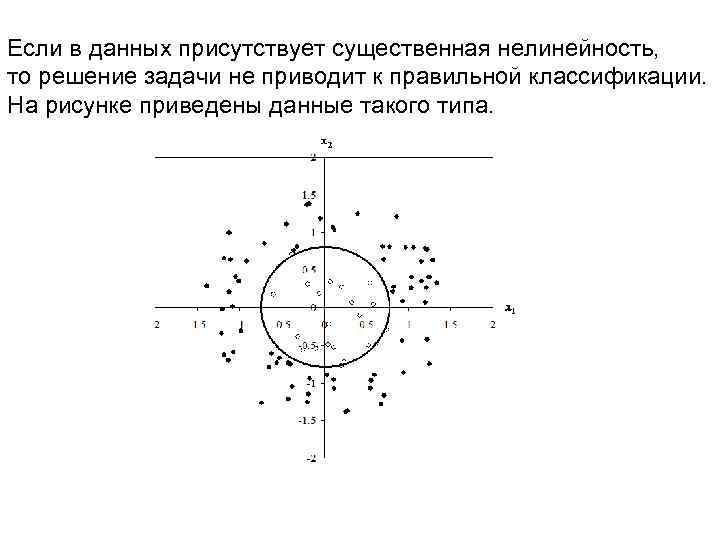 Если в данных присутствует существенная нелинейность, то решение задачи не приводит к правильной классификации.